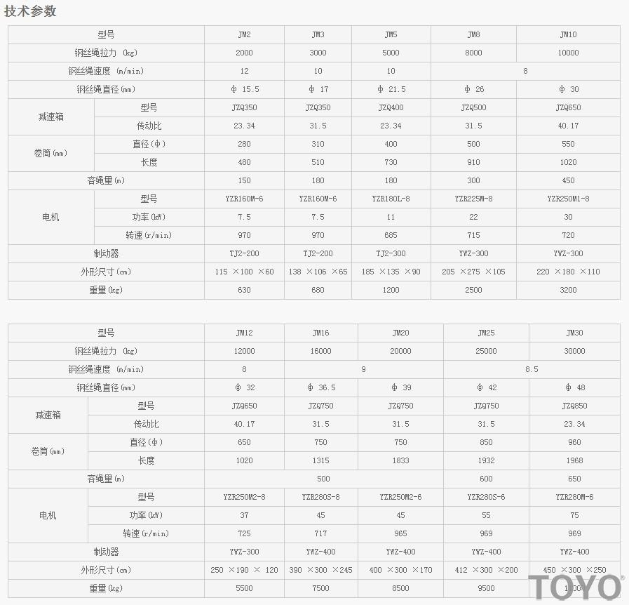 JM2-JM30型建筑卷揚(yáng)機(jī)技術(shù)參數(shù)